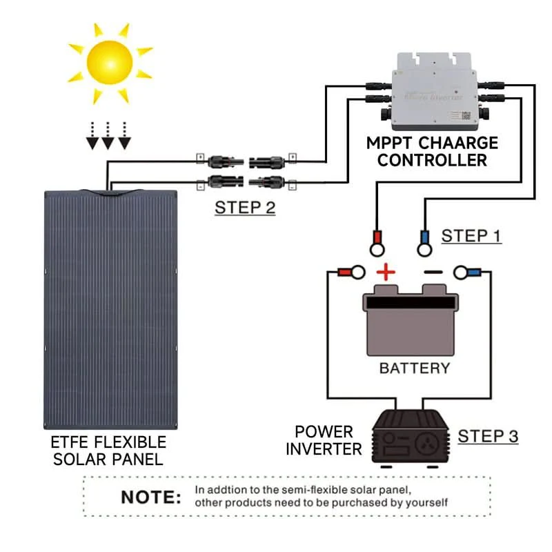 R600 Stacje Zasilania+SF200 panel solarny Allpowers Generator słoneczny 600W - Image 8