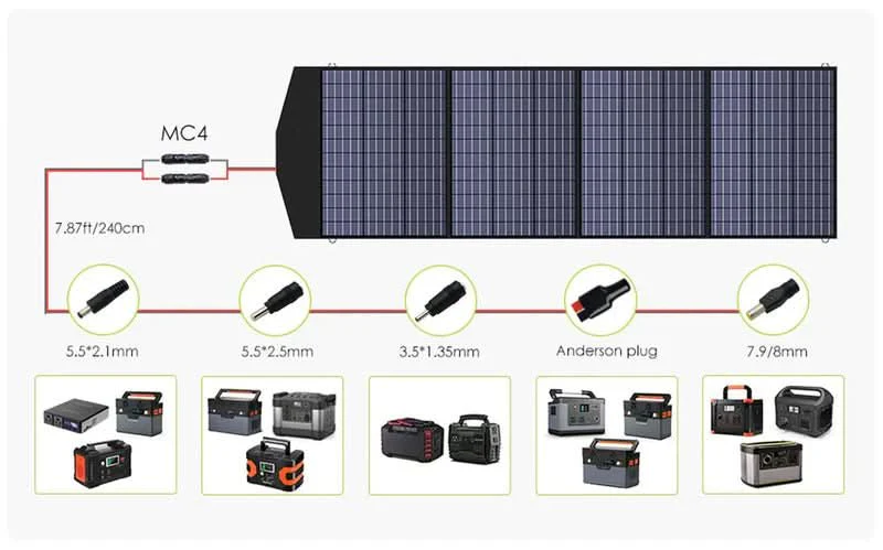 ALLPOWERS Zestaw Generatora Słonecznego 2400W (S2000 Pro+SP033 200W Panel Słoneczny) - Image 8
