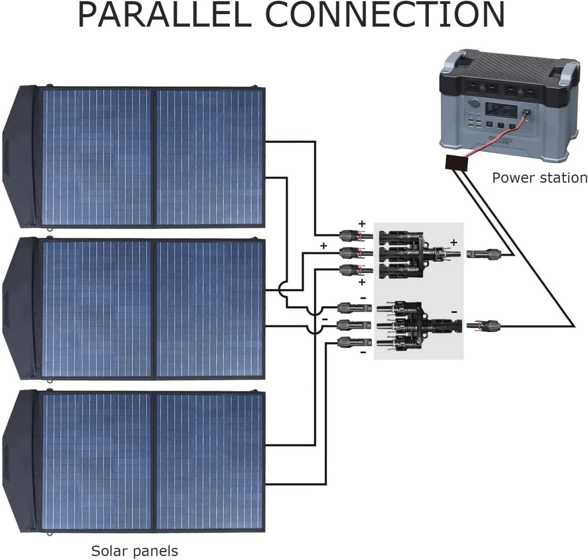 ALLPOWERS Złącza rozgałęźne Solar T do połączeń równoległych - Image 6