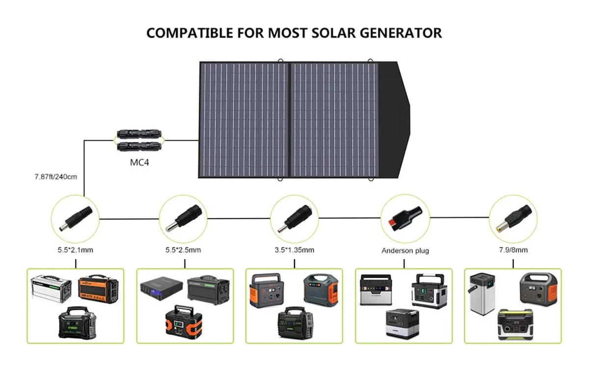 ALLPOWER Zestaw Generatora Słonecznego 2500W (R2500-V2 + SP027 100W Panel Słoneczny) - Image 10