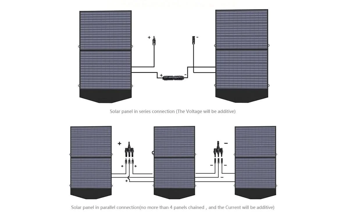 ALLPOWER Zestaw Generatora Słonecznego 2500W (R2500-V2 + SP027 100W Panel Słoneczny) - Image 11